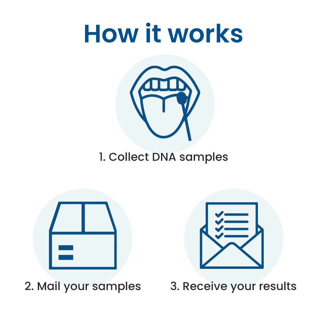 Home Paternity Testing instructions and cheek swab steps